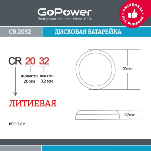 Батарейки GoPower CR2032 BL5 Lithium 3V 5шт